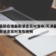 天津最新疫情最新消息实时发布/天津最新疫情最新消息实时发布视频