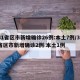 31省区市新增确诊26例:本土7例/31省区市新增确诊2例 本土1例