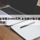 【全球累计440万例,全球累计确诊逾2279万例】